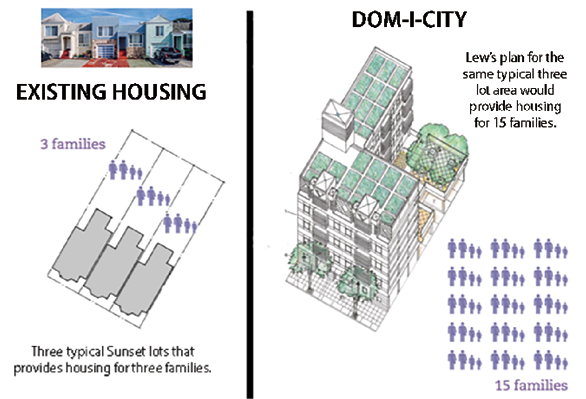 Dom-i-city plan