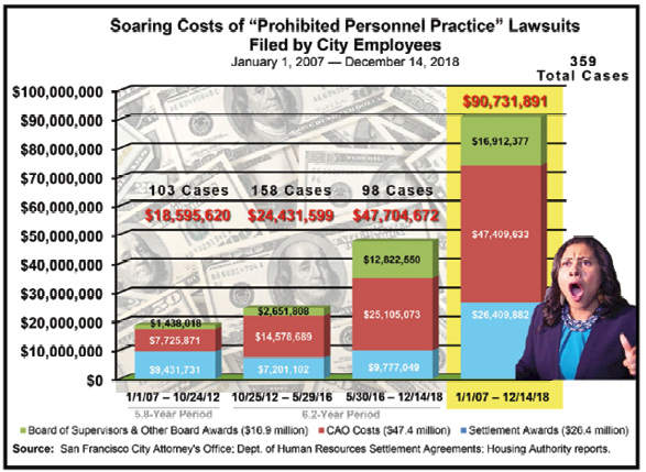 City's Lawsuit Chart