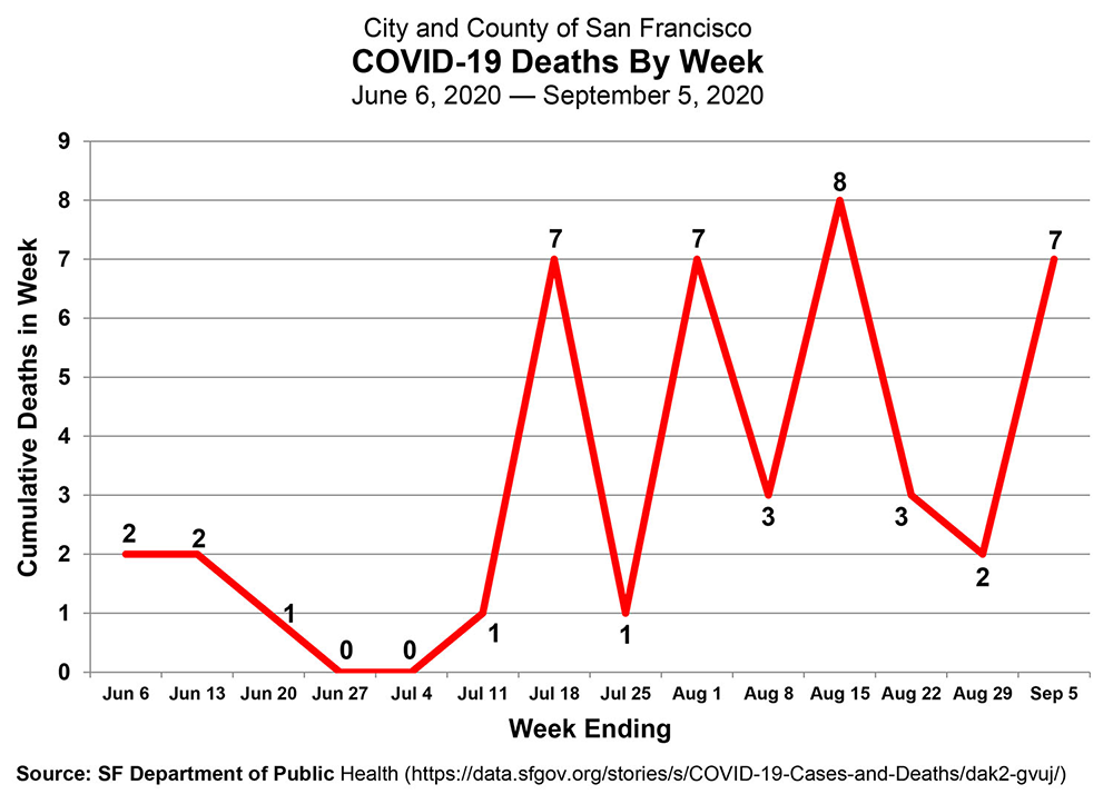 COVID-19 Deaths Graphic.