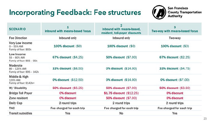 Fee Structure