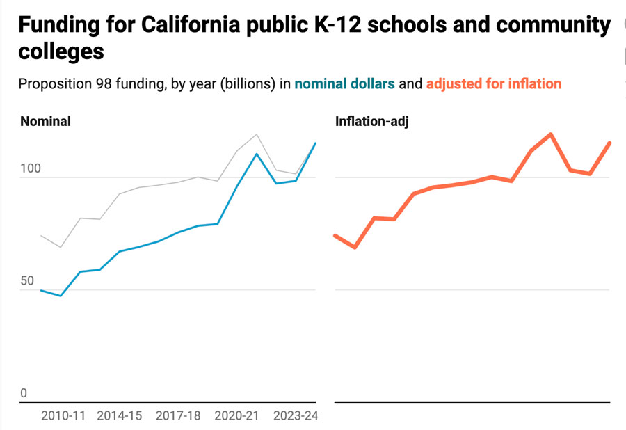 Funding Chart