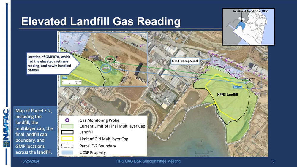 Landfill Gas Reading