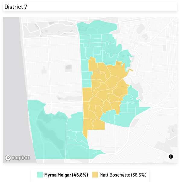 D7 vote for Supervisor