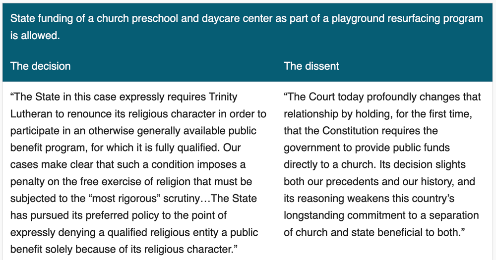 Trinity Lutheran v. Comer