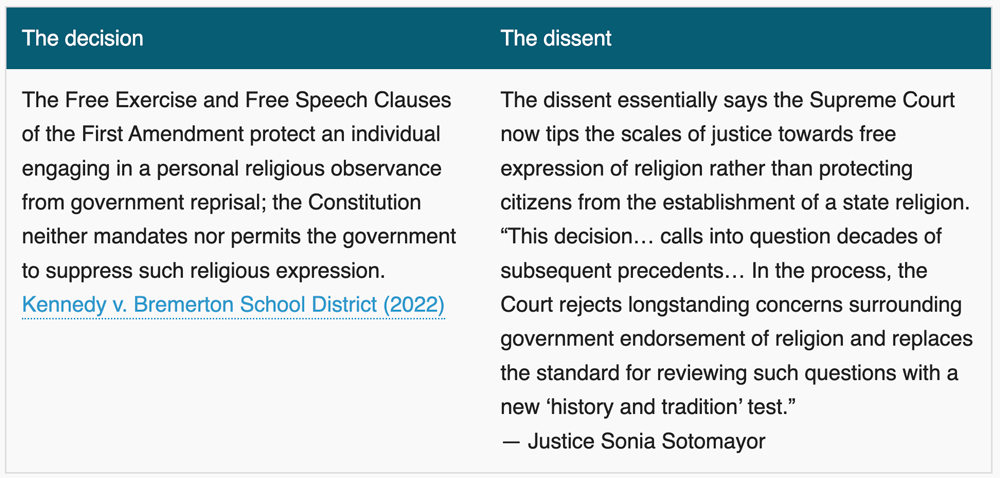 decision-dissent table