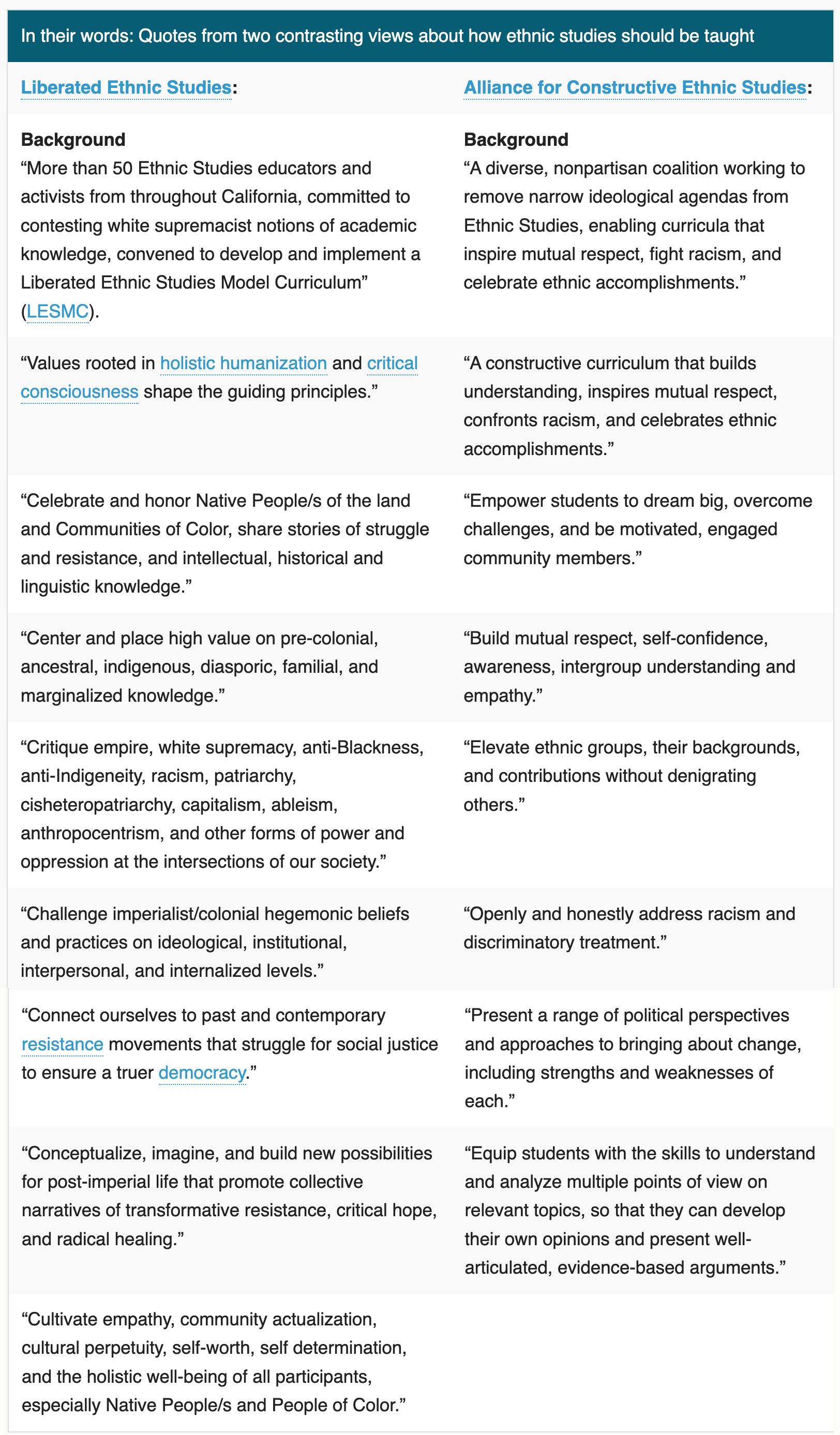 various pro-con quotes