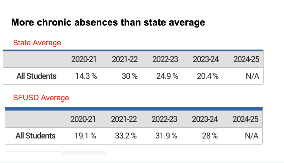 chronic absence