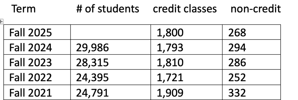 Enrollment Chart