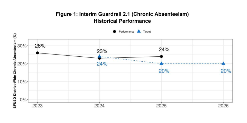 absenteeism historical graph